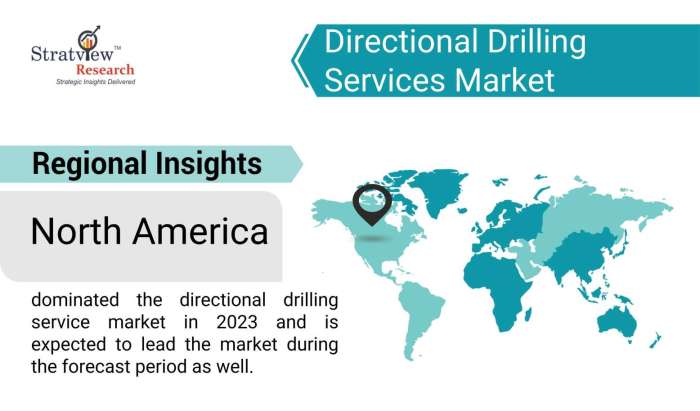 Directional-Drilling-Services-Market-Regional-Insights